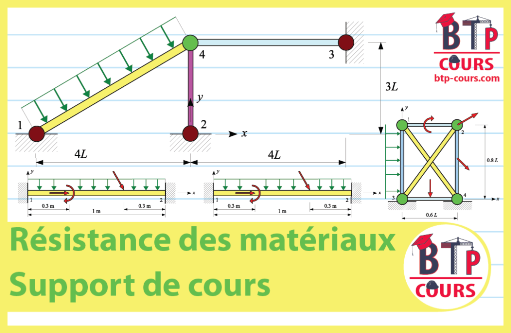 Résistance des matériaux Cours BTP