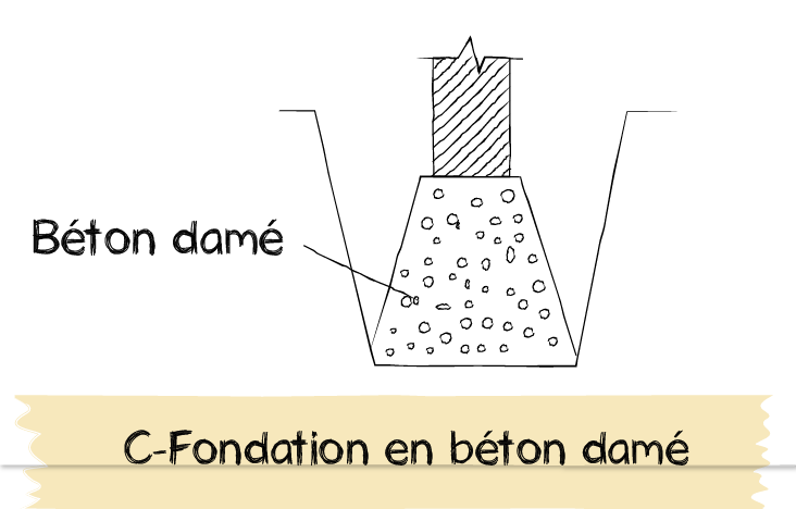 LES TYPES DE FONDATIONS