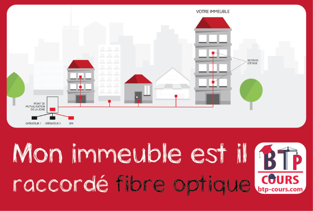 mon immeuble est il raccordé fibre optique Mon logement peut-il recevoir la fibre optique?