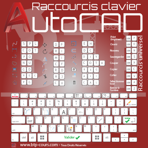 Raccourcis clavier AutoCAD