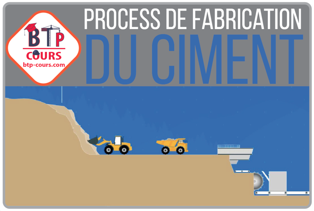 Process de fabrication du ciment la fabrication du ciment