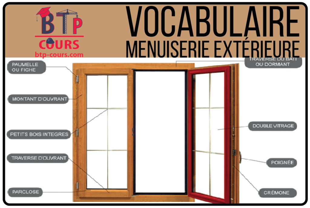 vocabulaire menuiserie extérieure fenetre