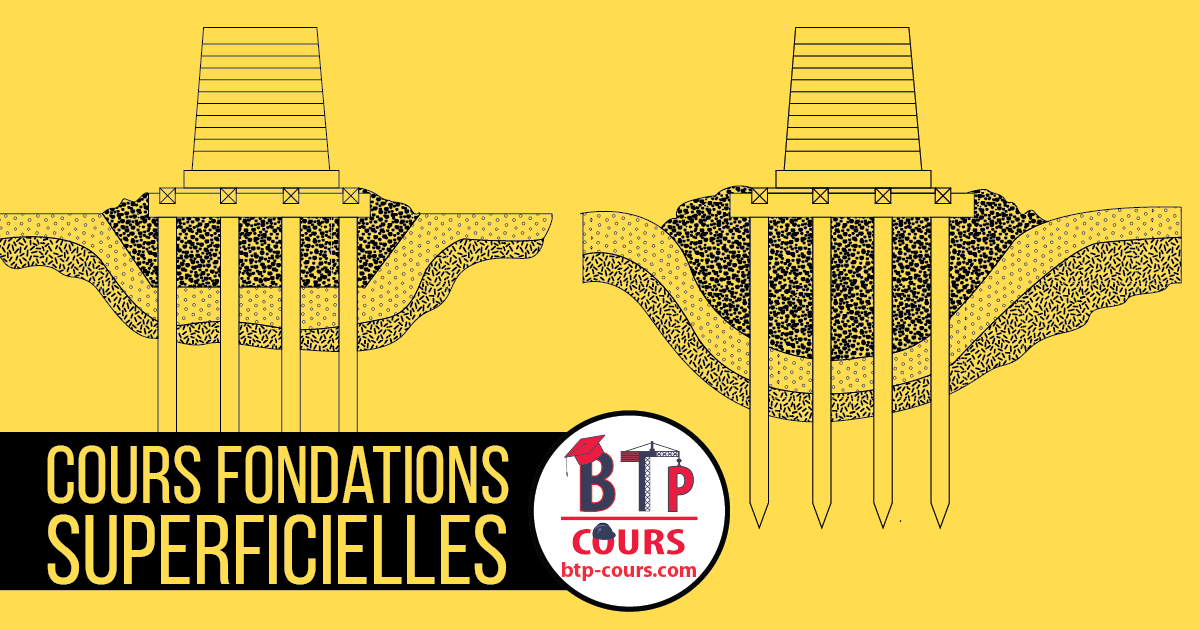 Cours Fondations Superficielles Cours Btp