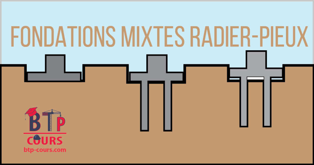 Fondations mixtes radier-pieux radier-pieux