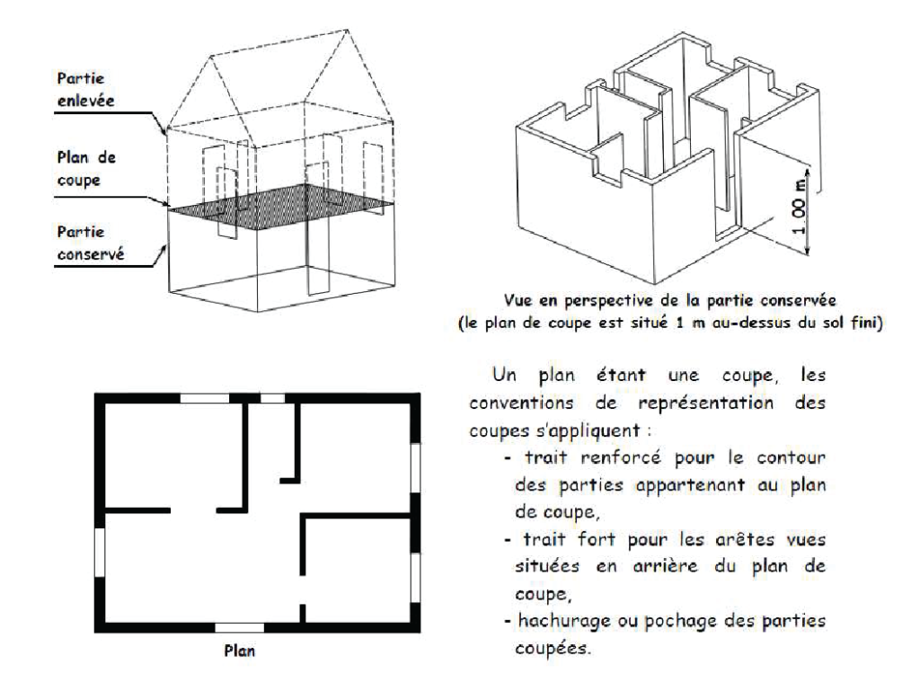 Dessins D’architecture - Cours BTP