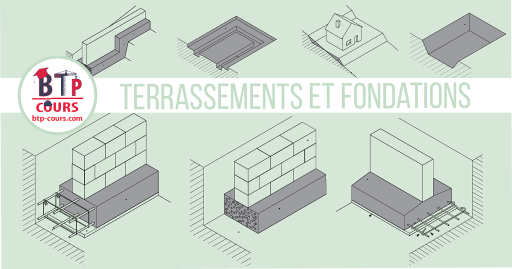 Terrassements et fondations La maison de A à Z