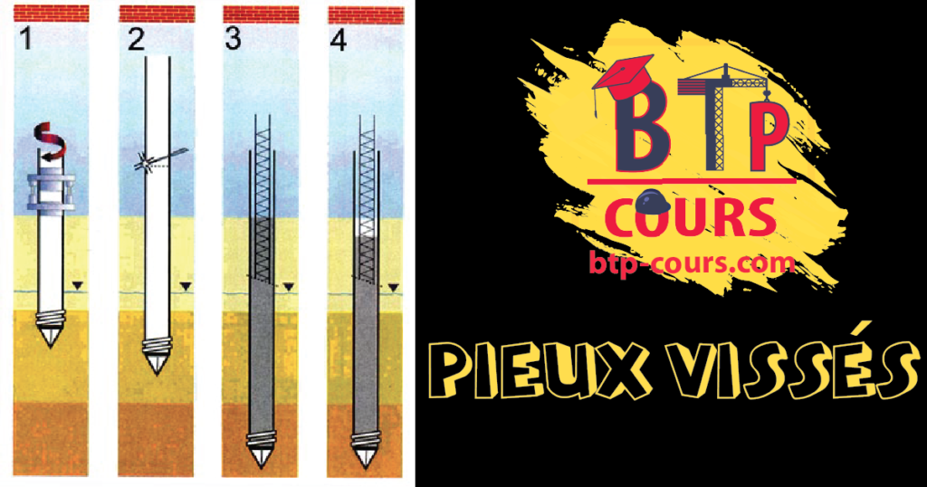 types de pieux Pieux vissés