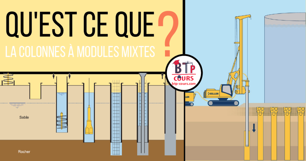 Qu'est ce que la colonnes à Modules Mixtes colonnes à Modules Mixtes