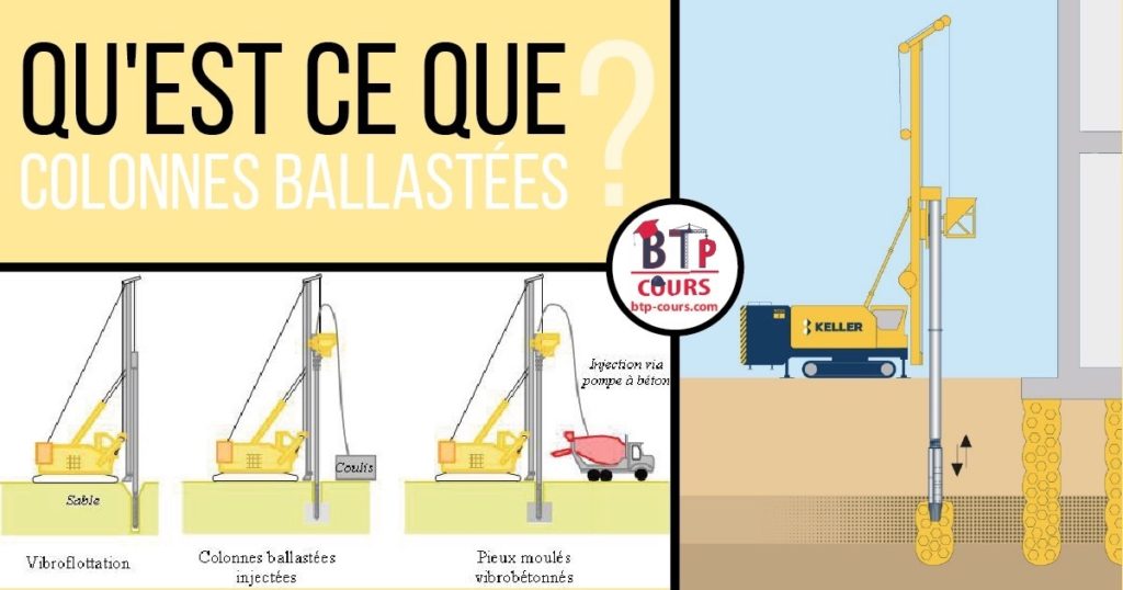 Qu'est ce que colonnes ballastées? colonnes ballastées