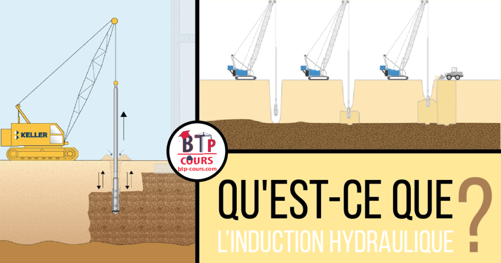 Qu'est-ce que l'induction Hydraulique? induction Hydraulique