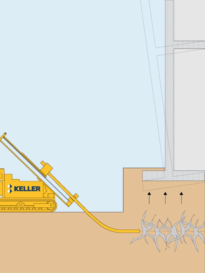 Qu'est-ce que l'injection de compensation (Soilfrac)?