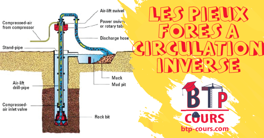 Les pieux forés à circulation inverse les types de pieux