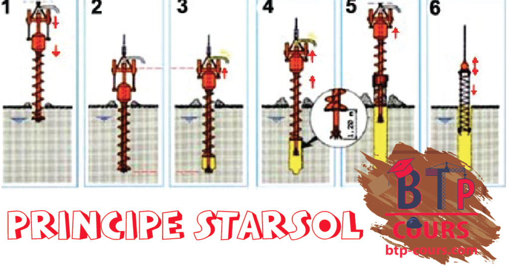 Principe Starsol les types de pieux