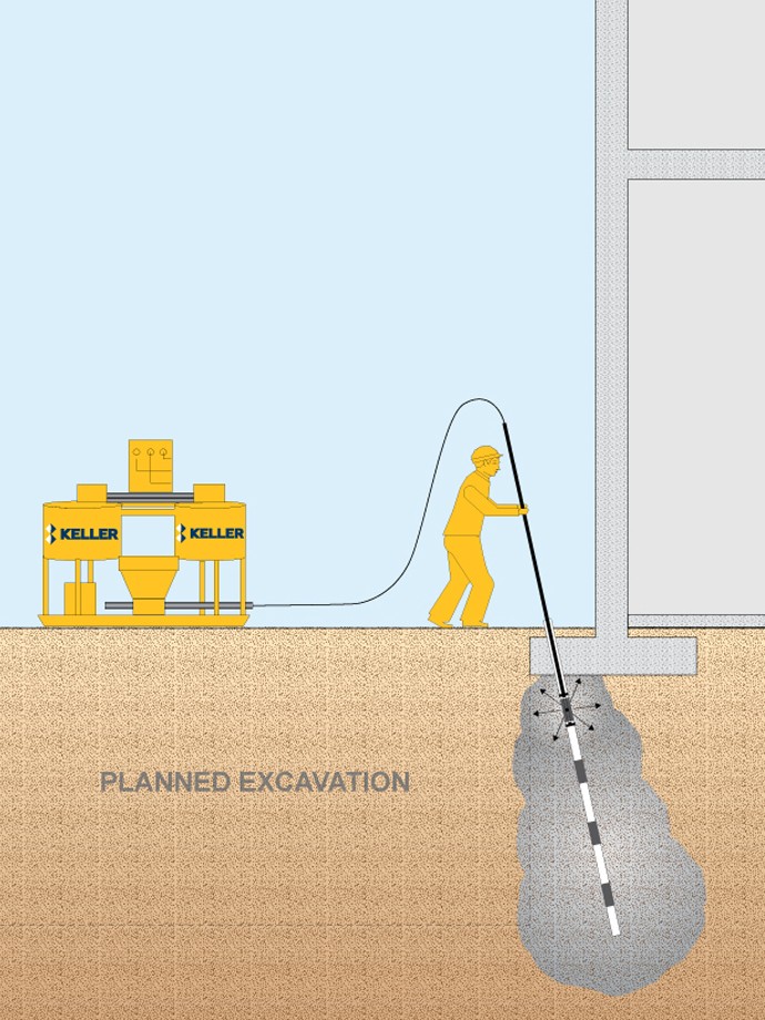 Qu'est-ce que l'injection d'imprégnation?