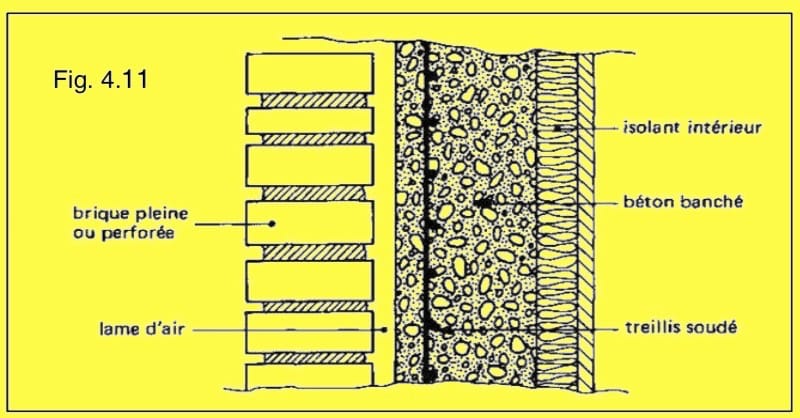 LES MURS EN BÉTON - Cours BTP