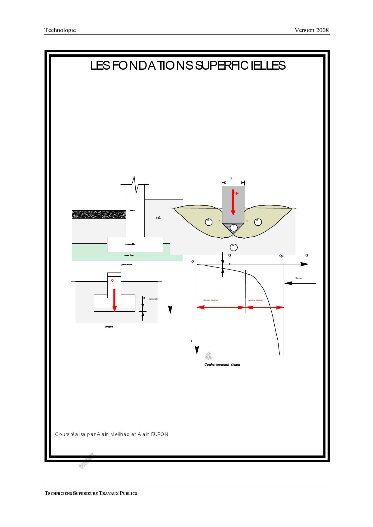 Les Fondations Superficielles Cours Btp